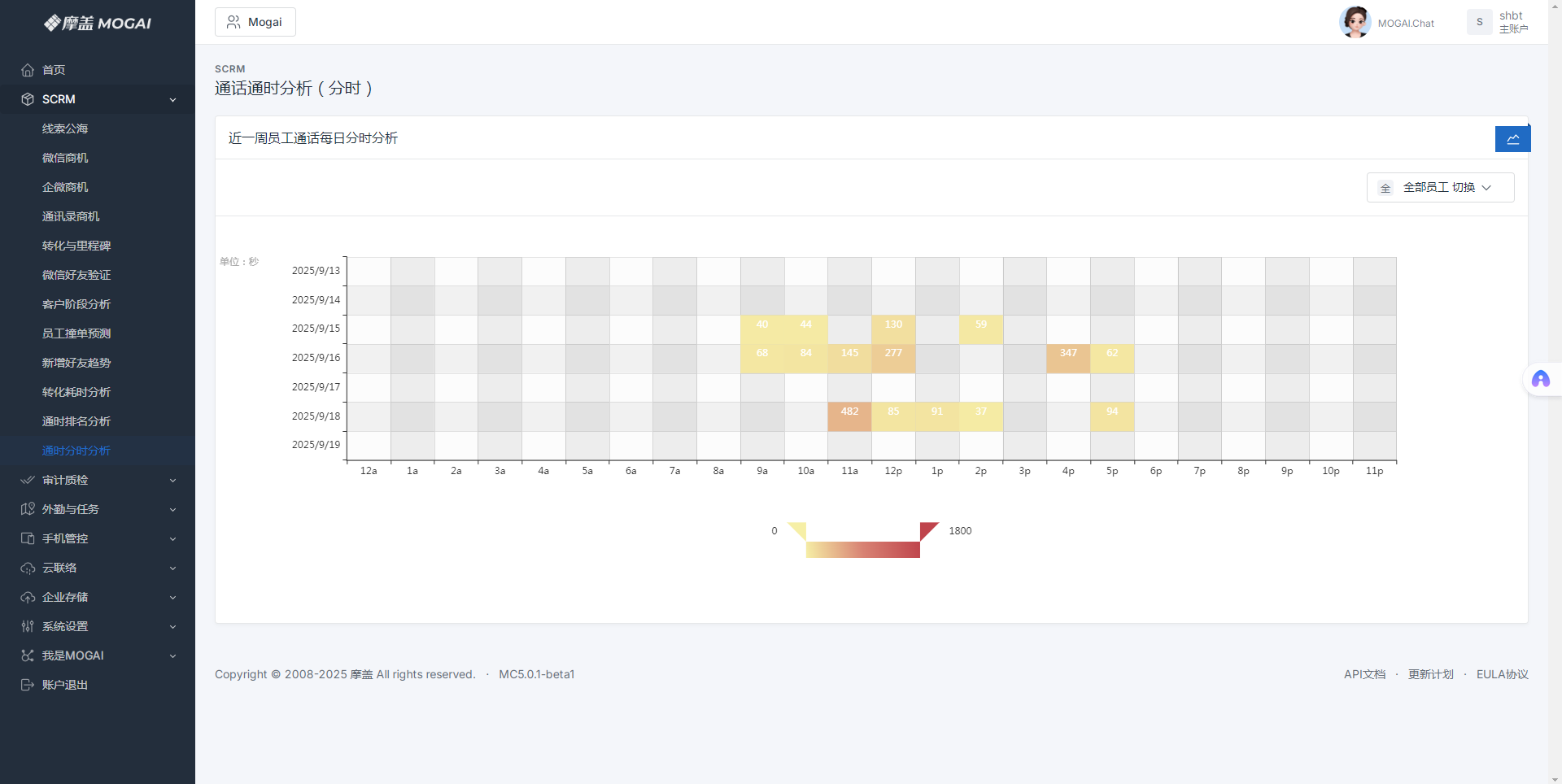 摩盖SCRM工作手机通话分析
